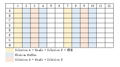 1646975141661828.png 96孔板平面圖.png